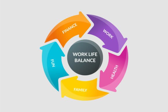 Mastering the Workflow Cycle Infographic